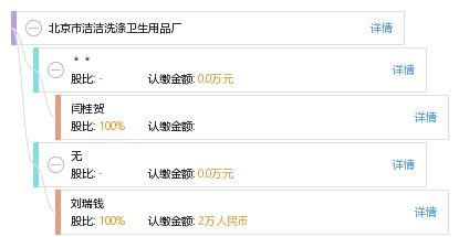 北京市潔潔洗滌衛(wèi)生用品廠 專業(yè)衛(wèi)生用品制造的品質與責任